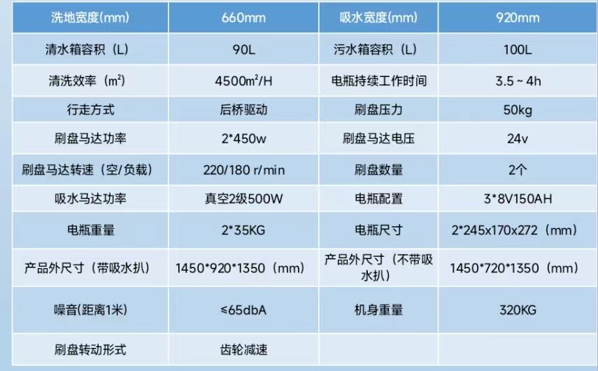 驾驶洗地机GRL660